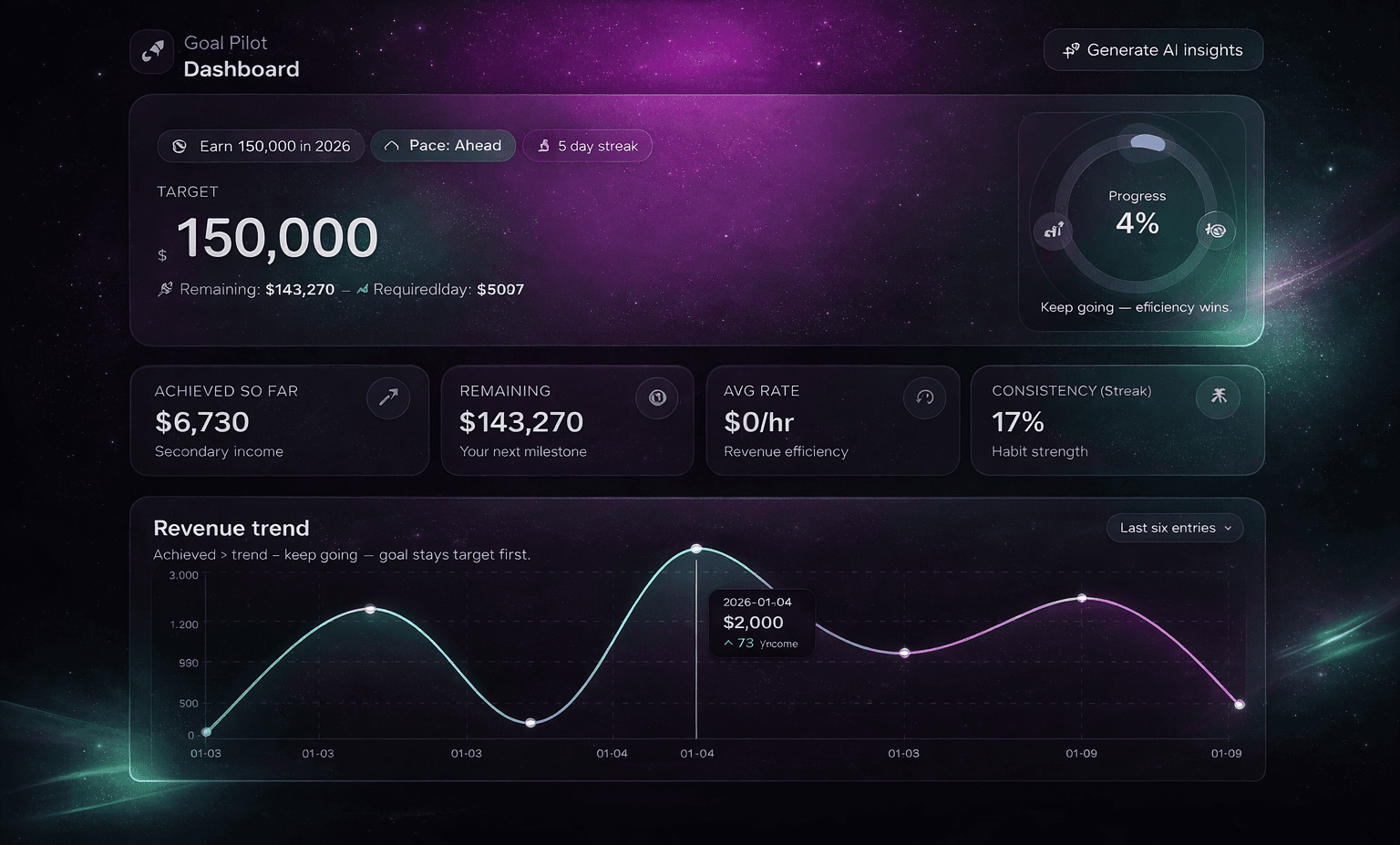GoalPilot dashboard screenshot